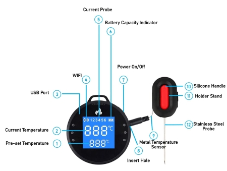 BBQ Dragon WiFi & Bluetooth Meat Thermometer